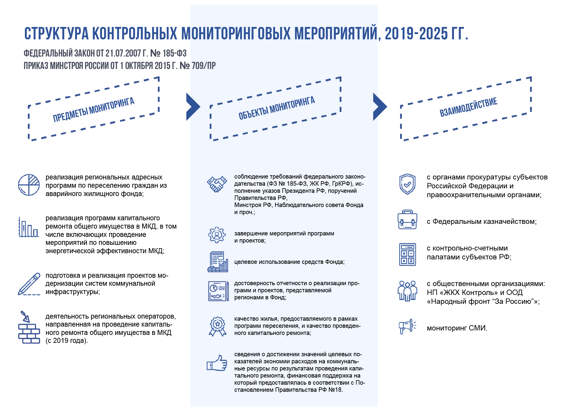 Контрольная деятельность